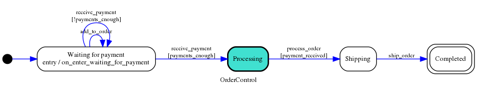 OrderControl