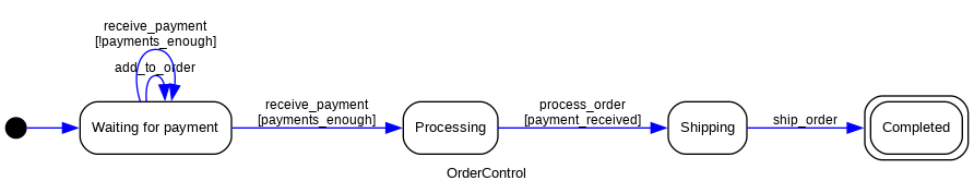 OrderControl