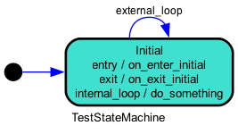 TestStateMachine
