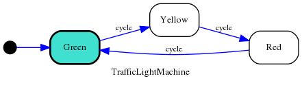 TrafficLightMachine