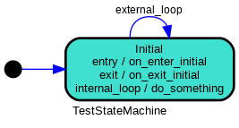 TestStateMachine