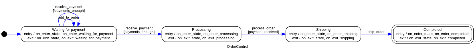 OrderControl