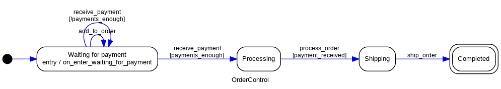 OrderControl