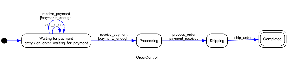 OrderControl