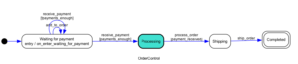 OrderControl