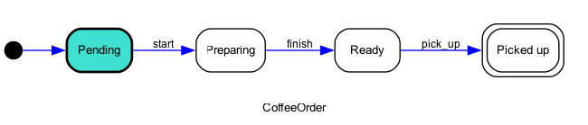 CoffeeOrder